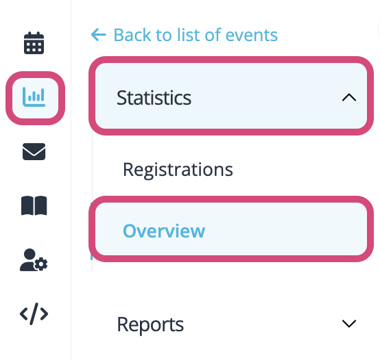 Cliquez sur l'aperçu des statistiques de votre compte.